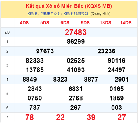 Phân tích XSMB 166 Thứ 4 - Tham khảo KQXSMB thứ 4 hôm nay hình ảnh Phan tich XSMB 166 Thu 4 - Tham khao KQXSMB thu 4 hom nay hinh anh