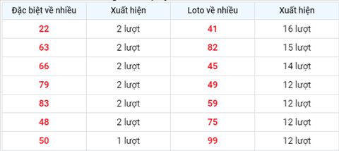 Phân tích XSMB 176 thứ 5 - Tham khảo XSMB hôm nay 17-06 hình ảnh 2 Phan tich XSMB 176 thu 5 - Tham khao XSMB hom nay 17-06 hinh anh 2