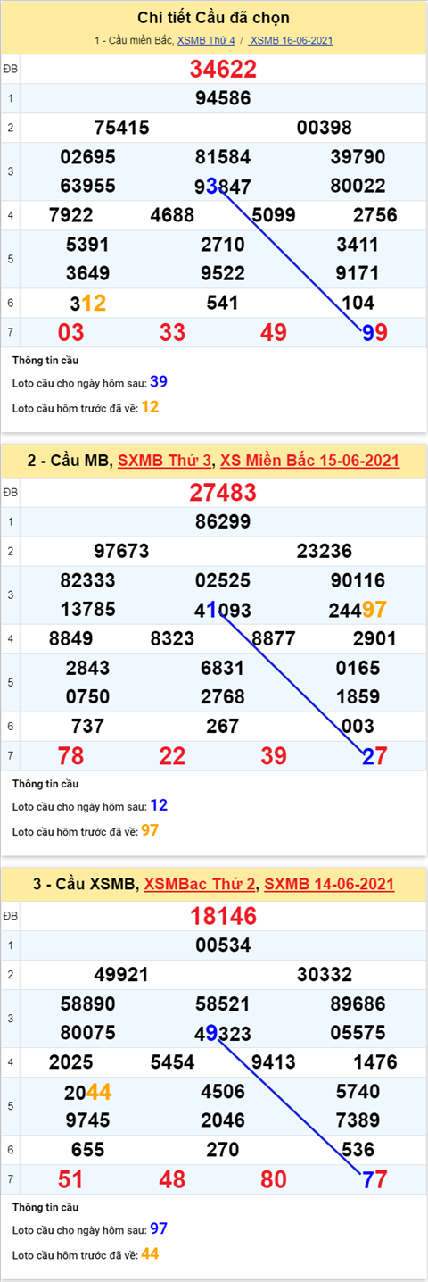 Phân tích XSMB 176 thứ 5 - Tham khảo XSMB hôm nay 17-06 hình ảnh 4 Phan tich XSMB 176 thu 5 - Tham khao XSMB hom nay 17-06 hinh anh 4