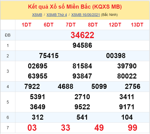 Phân tích XSMB 176 thứ 5 - Tham khảo XSMB hôm nay 17-06 hình ảnh Phan tich XSMB 176 thu 5 - Tham khao XSMB hom nay 17-06 hinh anh