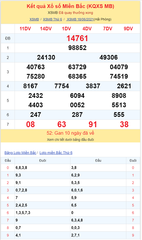 Bình luận KQXSMB 18062021 đặc biệt bệt đầu 6 hình ảnh 2 Binh luan KQXSMB 18062021 dac biet bet dau 6 hinh anh 2