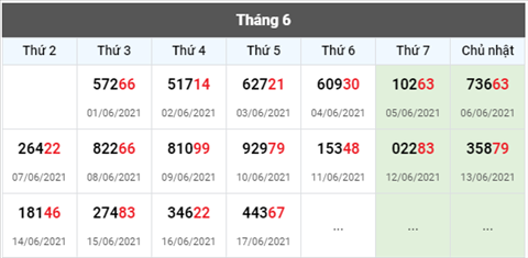Phân tích XSMB 186 thứ 6 - Tham khảo XSMB hôm nay 186 hình ảnh 3 Phan tich XSMB 186 thu 6 - Tham khao XSMB hom nay 186 hinh anh 3