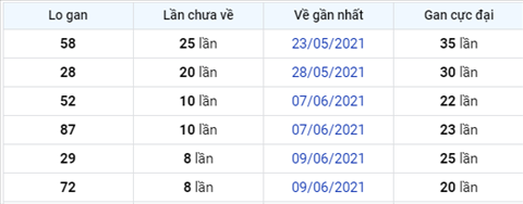 Phân tích XSMB 186 thứ 6 - Tham khảo XSMB hôm nay 186 hình ảnh 4 Phan tich XSMB 186 thu 6 - Tham khao XSMB hom nay 186 hinh anh 4