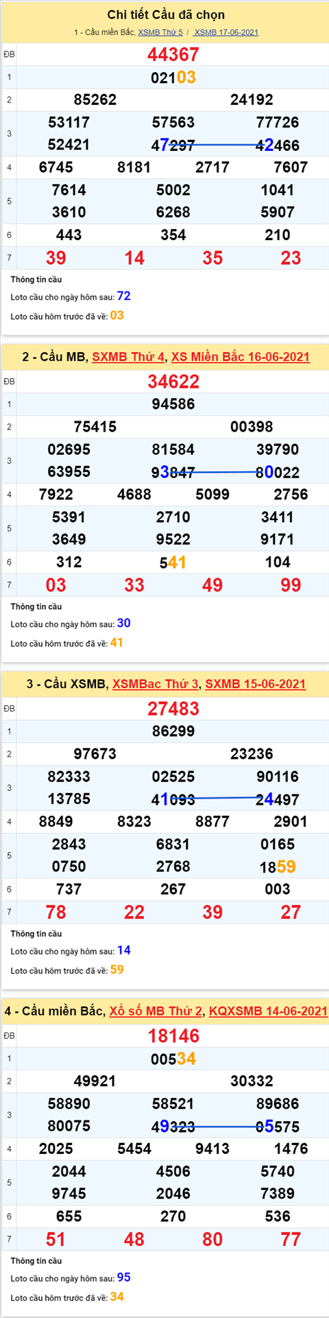 Phân tích XSMB 186 thứ 6 - Tham khảo XSMB hôm nay 186 hình ảnh 5 Phan tich XSMB 186 thu 6 - Tham khao XSMB hom nay 186 hinh anh 5