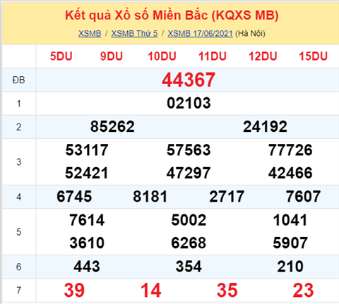 Phân tích XSMB 186 thứ 6 - Tham khảo XSMB hôm nay 186 hình ảnh Phan tich XSMB 186 thu 6 - Tham khao XSMB hom nay 186 hinh anh