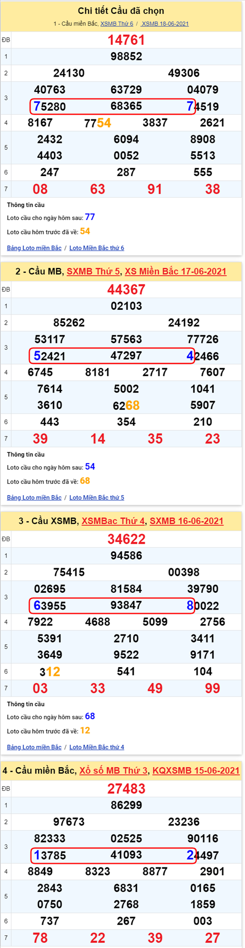 Lô kép XSMB 19062021 - Phân tích số kép Miền Bắc 19-06 thứ 7 hình ảnh 2 Lo kep XSMB 19062021 - Phan tich so kep Mien Bac 19-06 thu 7 hinh anh 2