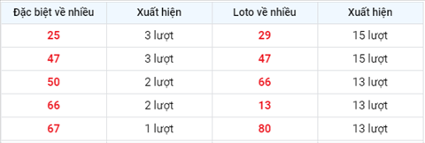 XSMB 26 - Phân tích XSMB 26 Thứ 4 - Tham khảo XS Miền Bắc thứ 4 hình ảnh 2 XSMB 26 - Phan tich XSMB 26 Thu 4 - Tham khao XS Mien Bac thu 4 hinh anh 2