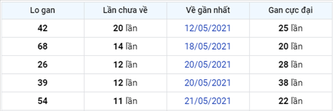 XSMB 26 - Phân tích XSMB 26 Thứ 4 - Tham khảo XS Miền Bắc thứ 4 hình ảnh 4 XSMB 26 - Phan tich XSMB 26 Thu 4 - Tham khao XS Mien Bac thu 4 hinh anh 4