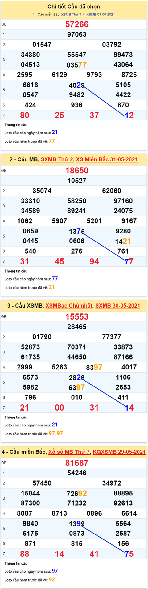 XSMB 26 - Phân tích XSMB 26 Thứ 4 - Tham khảo XS Miền Bắc thứ 4 hình ảnh 5 XSMB 26 - Phan tich XSMB 26 Thu 4 - Tham khao XS Mien Bac thu 4 hinh anh 5