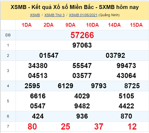 XSMB 26 - Phân tích XSMB 26 Thứ 4 - Tham khảo XS Miền Bắc thứ 4 hình ảnh XSMB 26 - Phan tich XSMB 26 Thu 4 - Tham khao XS Mien Bac thu 4 hinh anh