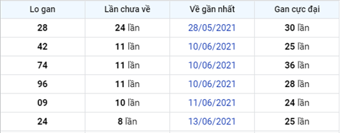 Phân tích XSMB 226 hôm nay - Thống kê KQXSMB thứ 3 hình ảnh 4 Phan tich XSMB 226 hom nay - Thong ke KQXSMB thu 3 hinh anh 4