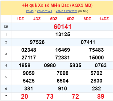 Phân tích XSMB 226 hôm nay - Thống kê KQXSMB thứ 3 hình ảnh Phan tich XSMB 226 hom nay - Thong ke KQXSMB thu 3 hinh anh