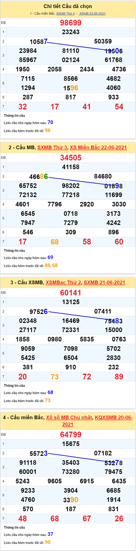 Phân tích XSMB 246 thứ 5 - Thống kê KQXSMB hôm nay 24-06 hình ảnh 4 Phan tich XSMB 246 thu 5 - Thong ke KQXSMB hom nay 24-06 hinh anh 4