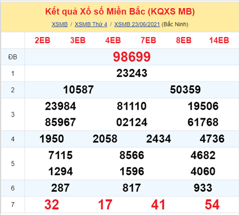 Phân tích XSMB 246 thứ 5 - Thống kê KQXSMB hôm nay 24-06 hình ảnh Phan tich XSMB 246 thu 5 - Thong ke KQXSMB hom nay 24-06 hinh anh