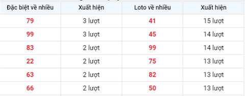 Phân tích XSMB 256 thứ 6 - Tham khảo XSMB hôm nay 25-06 hình ảnh 2 Phan tich XSMB 256 thu 6 - Tham khao XSMB hom nay 25-06 hinh anh 2