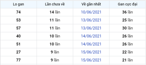 Phân tích XSMB 256 thứ 6 - Tham khảo XSMB hôm nay 25-06 hình ảnh 4 Phan tich XSMB 256 thu 6 - Tham khao XSMB hom nay 25-06 hinh anh 4