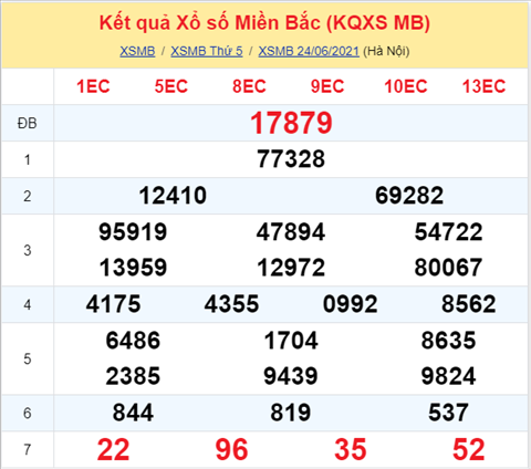 Phân tích XSMB 256 thứ 6 - Tham khảo XSMB hôm nay 25-06 hình ảnh Phan tich XSMB 256 thu 6 - Tham khao XSMB hom nay 25-06 hinh anh