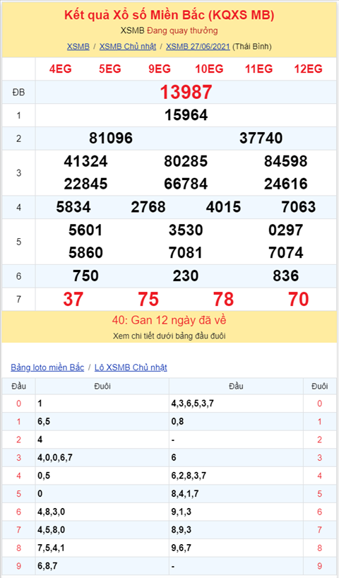 Bình luận KQXSMB 27062021 đặc biệt về tài thông 5 ngày hình ảnh 2 Binh luan KQXSMB 27062021 dac biet ve tai thong 5 ngay hinh anh 2