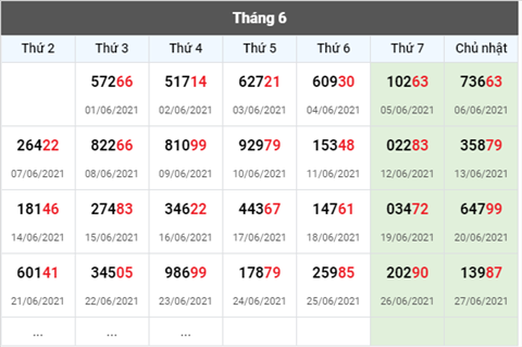 Phân tích XSMB 286 Thứ 2 - Tham khảo XSMB hôm nay 286 hình ảnh 3 Phan tich XSMB 286 Thu 2 - Tham khao XSMB hom nay 286 hinh anh 3