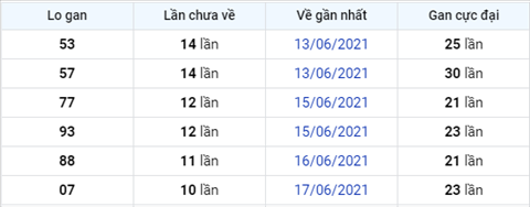 Phân tích XSMB 286 Thứ 2 - Tham khảo XSMB hôm nay 286 hình ảnh 4 Phan tich XSMB 286 Thu 2 - Tham khao XSMB hom nay 286 hinh anh 4