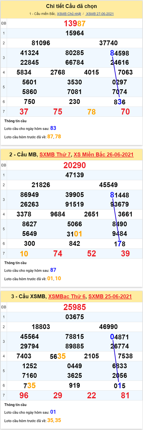 Phân tích XSMB 286 Thứ 2 - Tham khảo XSMB hôm nay 286 hình ảnh 5 Phan tich XSMB 286 Thu 2 - Tham khao XSMB hom nay 286 hinh anh 5