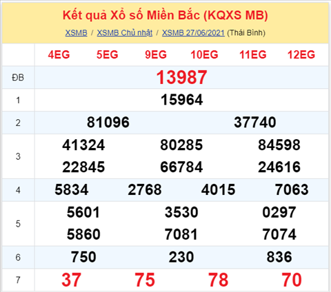 Phân tích XSMB 286 Thứ 2 - Tham khảo XSMB hôm nay 286 hình ảnh Phan tich XSMB 286 Thu 2 - Tham khao XSMB hom nay 286 hinh anh