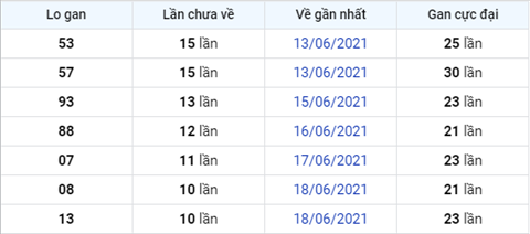 Phân tích XSMB 296 Thứ 3 - Phân tích XSMB hôm nay 2906 hình ảnh 4 Phan tich XSMB 296 Thu 3 - Phan tich XSMB hom nay 2906 hinh anh 4