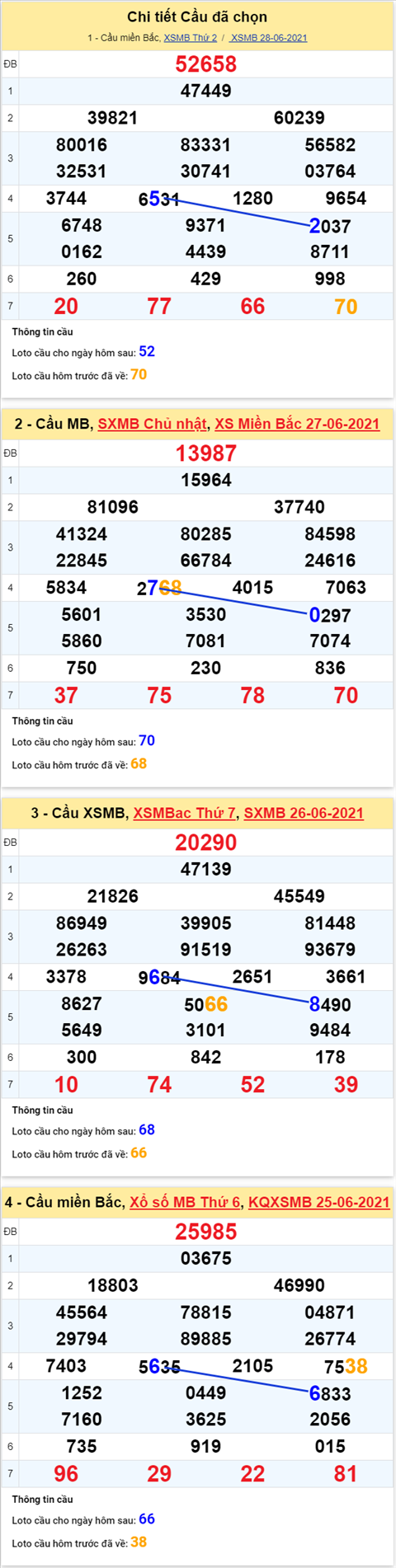 Phân tích XSMB 296 Thứ 3 - Phân tích XSMB hôm nay 2906 hình ảnh 5 Phan tich XSMB 296 Thu 3 - Phan tich XSMB hom nay 2906 hinh anh 5