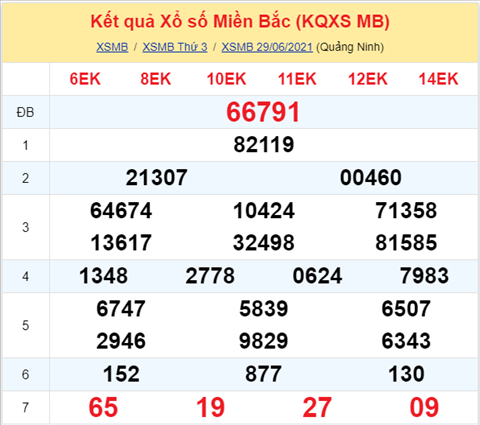 Phan tich XSMB 306 Thu 4 - Tham khao KQXSMB thu 4 hom nay hinh anh