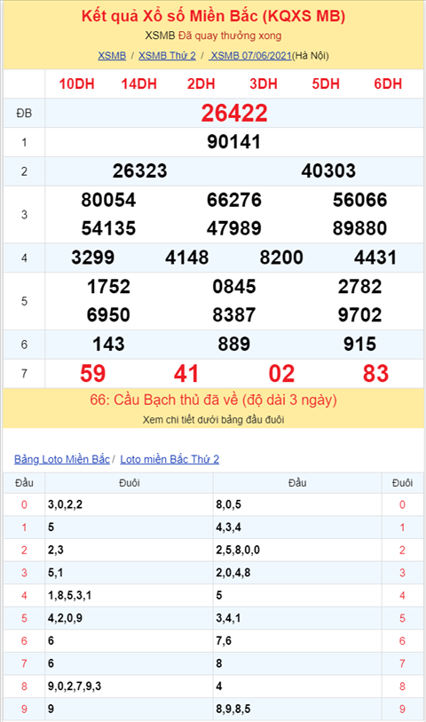 Bình luận KQXSMB 07062021 đặc biệt về kép 22 hình ảnh 2 Binh luan KQXSMB 07062021 dac biet ve kep 22 hinh anh 2