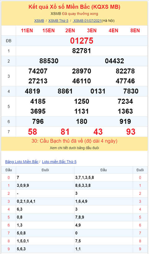 Bình luận KQXSMB 01072021 đặc biệt lại chuyển về tài hình ảnh 2 Binh luan KQXSMB 01072021 dac biet lai chuyen ve tai hinh anh 2