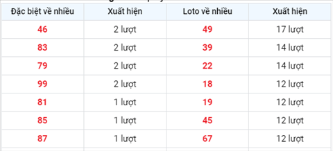 Phân tích XSMB 117 Chủ Nhật - Tham khảo XSMB hôm nay hình ảnh 2 Phan tich XSMB 117 Chu Nhat - Tham khao XSMB hom nay hinh anh 2