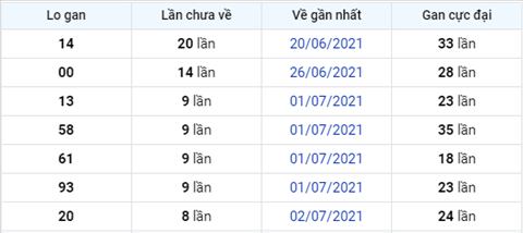 Phân tích XSMB 117 Chủ Nhật - Tham khảo XSMB hôm nay hình ảnh 3 Phan tich XSMB 117 Chu Nhat - Tham khao XSMB hom nay hinh anh 3