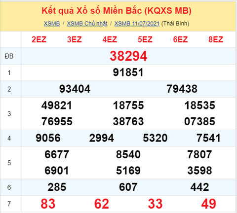 ket-qua-xsmb-thu-2-ngay-12-7-2021-xs