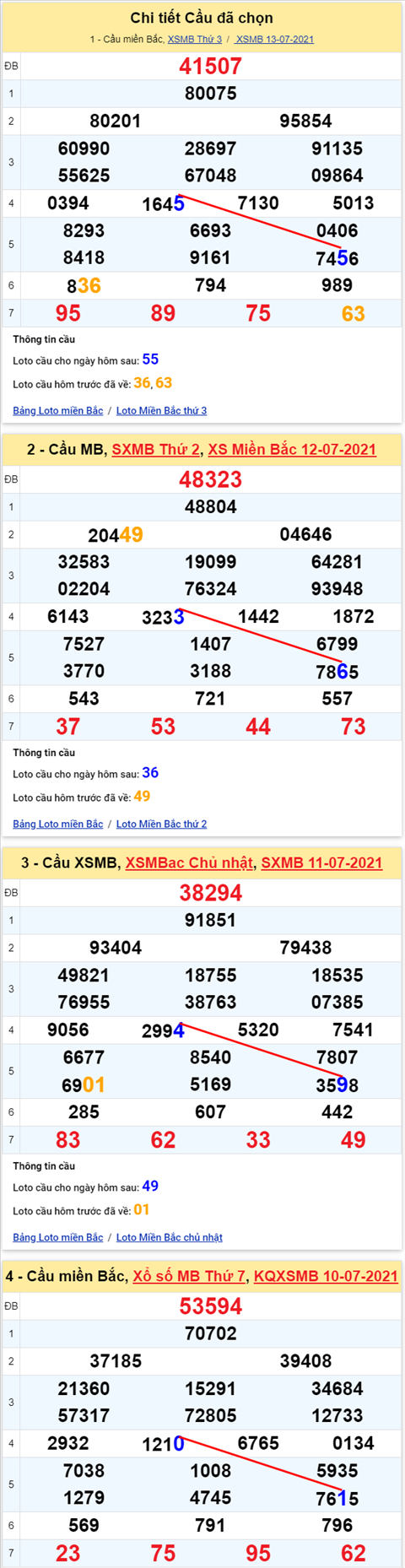Lô kép XSMB 14072021 - Phân tích số kép Miền Bắc 14-07 thứ 4 hình ảnh 2 Lo kep XSMB 14072021 - Phan tich so kep Mien Bac 14-07 thu 4 hinh anh 2