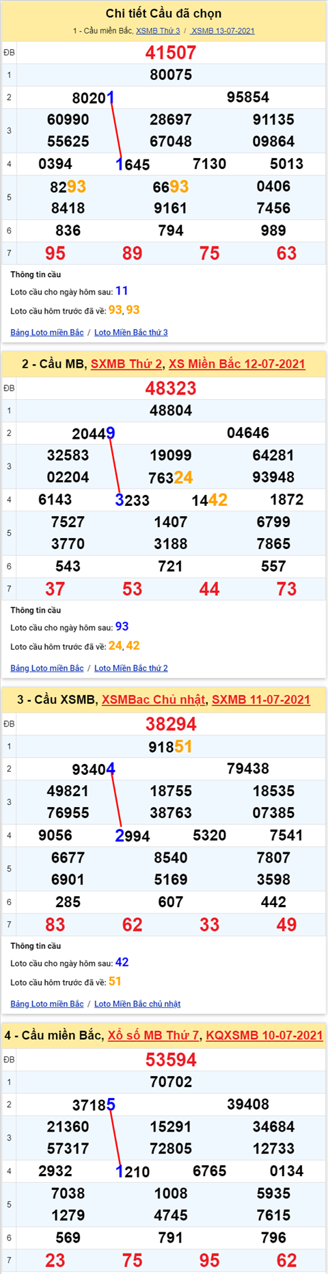 Lô kép XSMB 14072021 - Phân tích số kép Miền Bắc 14-07 thứ 4 hình ảnh Lo kep XSMB 14072021 - Phan tich so kep Mien Bac 14-07 thu 4 hinh anh