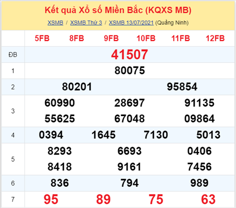 Phân tích XSMB 147 Thứ 4 - Tham khảo XSMB hôm nay 14-07 hình ảnh Phan tich XSMB 147 Thu 4 - Tham khao XSMB hom nay 14-07 hinh anh