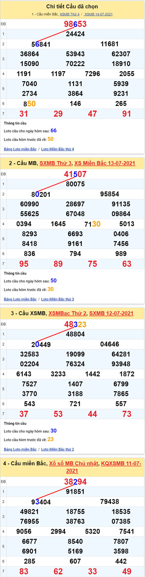 Lô kép XSMB 15072021 - Phân tích số kép Miền Bắc 15-07 thứ 5 hình ảnh 2 Lo kep XSMB 15072021 - Phan tich so kep Mien Bac 15-07 thu 5 hinh anh 2