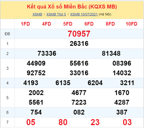 Phan tich XSMB 167 thu 6 - Tham khao XSMB hom nay 16-07 hinh anh