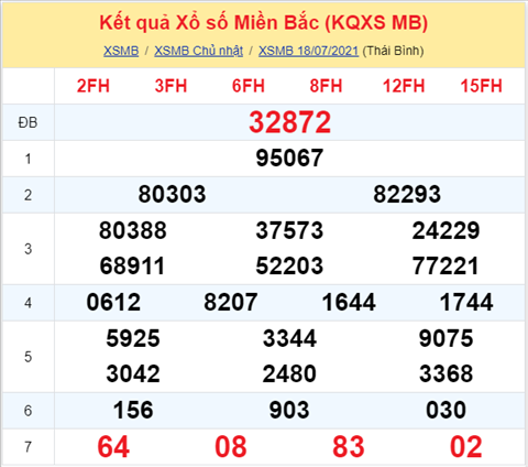 Phan tich XSMB 197 Thu 2 - Tham khao XSMB Thu 2 19-07 hinh anh