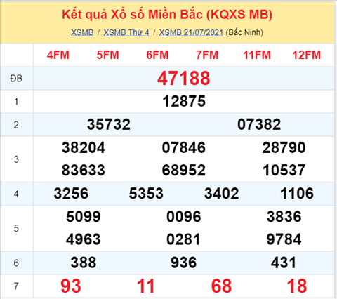 Phân tích XSMB 227 thứ 5 - Tham khảo XSMB hôm nay 22-07 hình ảnh Phan tich XSMB 227 thu 5 - Tham khao XSMB hom nay 22-07 hinh anh