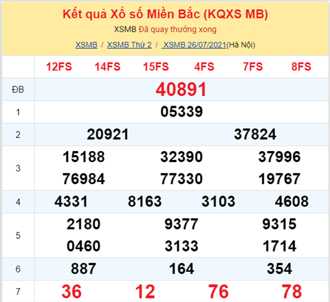 Phân tích XSMB 277 Thứ 3 - Tham khảo XS Miền Bắc hôm nay hình ảnh Phan tich XSMB 277 Thu 3 - Tham khao XS Mien Bac hom nay hinh anh