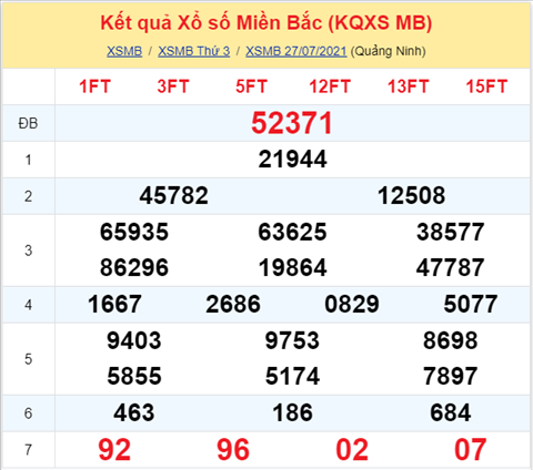 Phân tích XSMB 287 Thứ 4 - Tham khảo KQXSMB hôm nay hình ảnh Phan tich XSMB 287 Thu 4 - Tham khao KQXSMB hom nay hinh anh