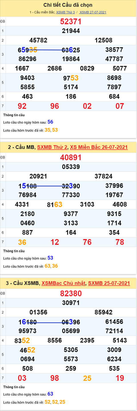 thong-ke-phan-tich-xsmb-4-thu--ngay-28-7-2021-kqd-cvnn thong-ke-phan-tich-xsmb-4-thu--ngay-28-7-2021-kqd-cvnn