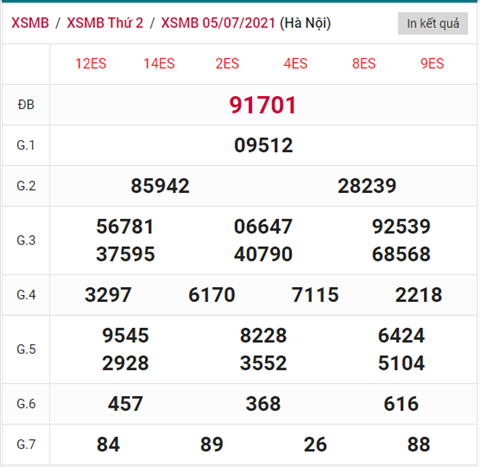 ket-qua-xsmb-thu-3-ngay-6-7-2021-xs ket-qua-xsmb-thu-3-ngay-6-7-2021-xs