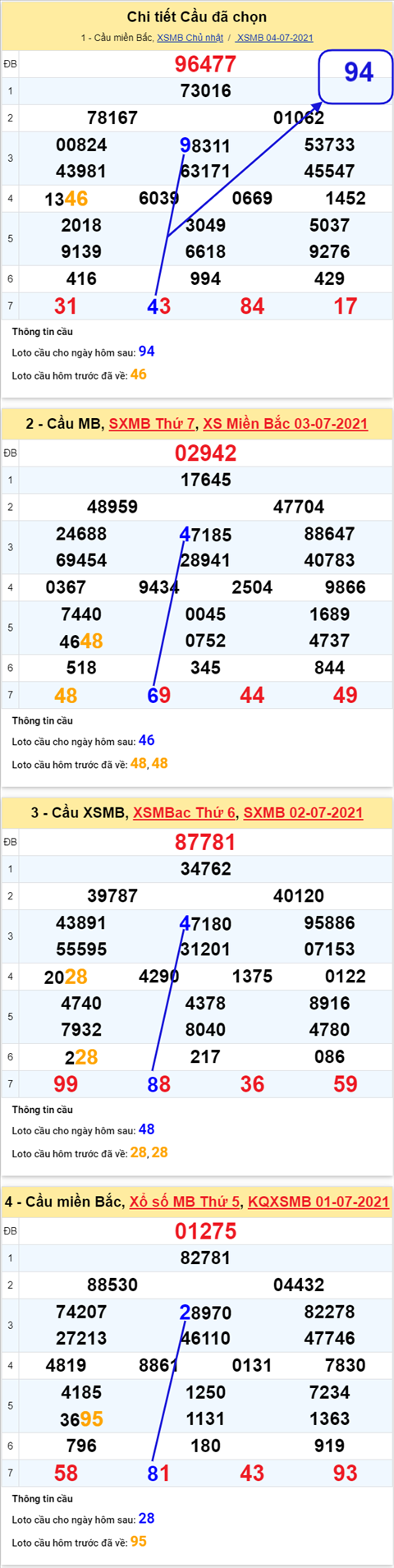 phan-tich-ket-qua-xsmb-thu-2-ngay-5-7-2021-xs phan-tich-ket-qua-xsmb-thu-2-ngay-5-7-2021-xs