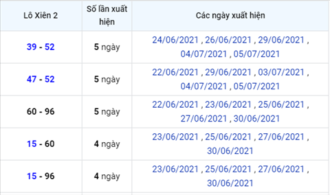 thong-ke-loxien-xsmb-thu-3-ngay-6-7-2021 thong-ke-loxien-xsmb-thu-3-ngay-6-7-2021