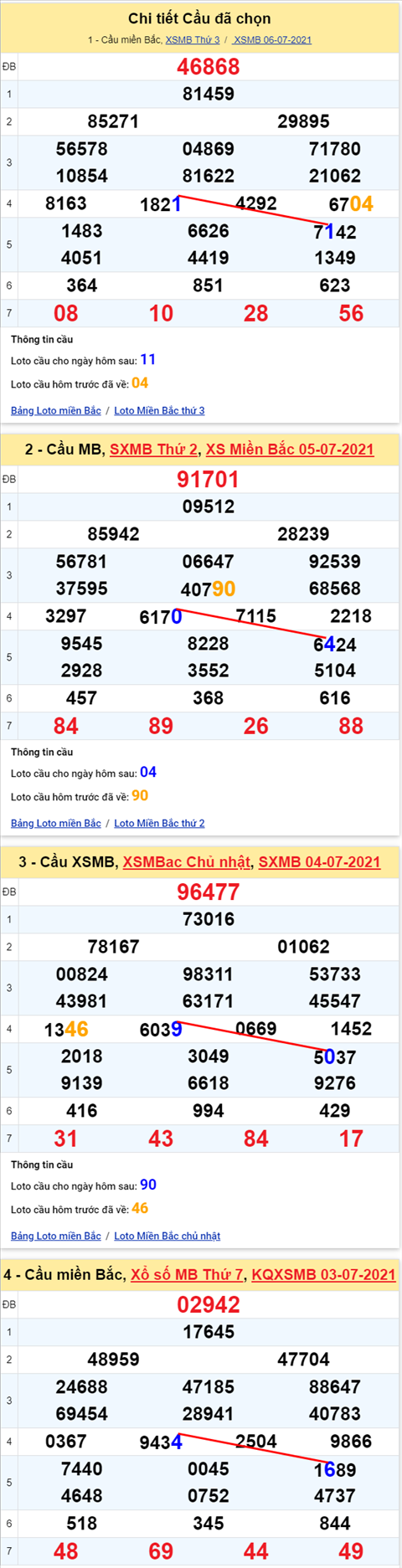 Lô kép XSMB 07072021 - Phân tích số kép Miền Bắc 07-07 thứ 4 hình ảnh Lo kep XSMB 07072021 - Phan tich so kep Mien Bac 07-07 thu 4 hinh anh
