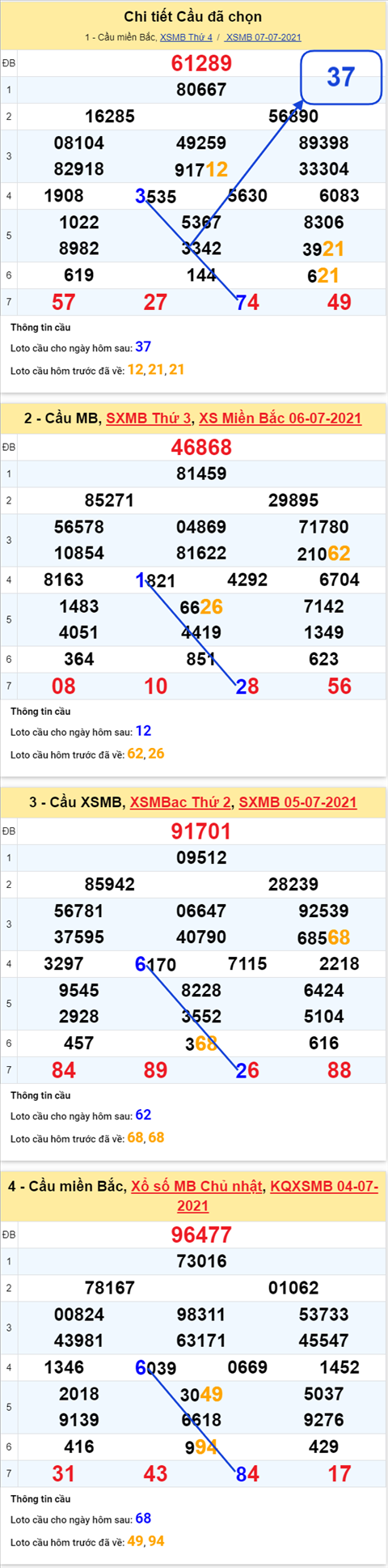 Phân tích XSMB 87 thứ 5 - Tham khảo KQXSMB thứ 5 hình ảnh 5 Phan tich XSMB 87 thu 5 - Tham khao KQXSMB thu 5 hinh anh 5