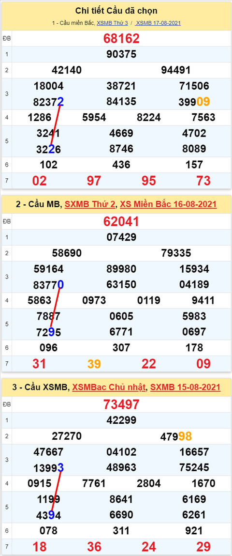 Lô kép XSMB 18082021 - Phân tích số kép Miền Bắc 18-08 thứ 4 hình ảnh Lo kep XSMB 18082021 - Phan tich so kep Mien Bac 18-08 thu 4 hinh anh